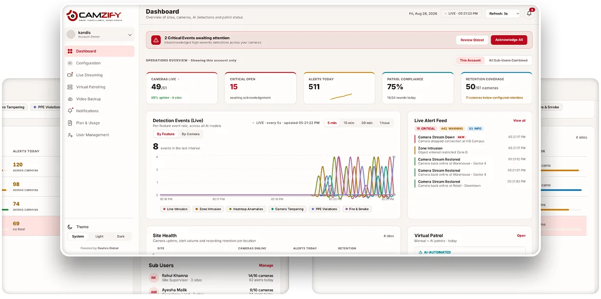 Dashboard screen preview