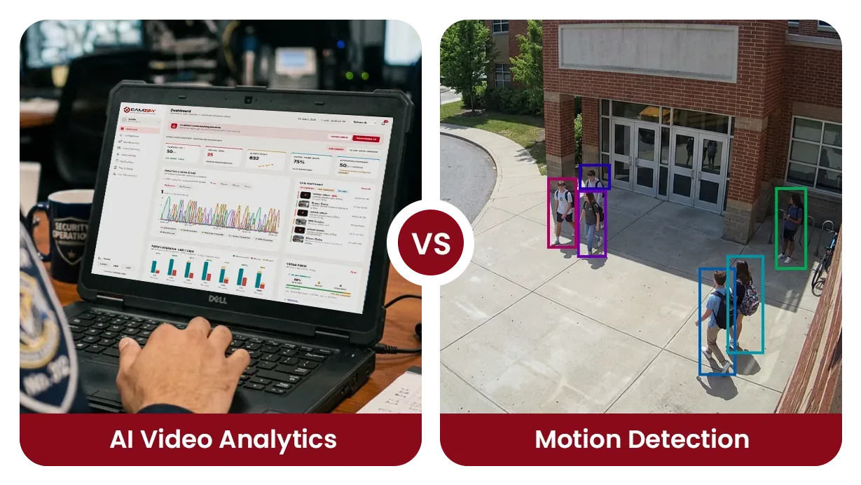 A camera frame split down the middle: AI video analytics drawing a box around a person on one side, plain motion detection flagging the whole frame as changed on the other
