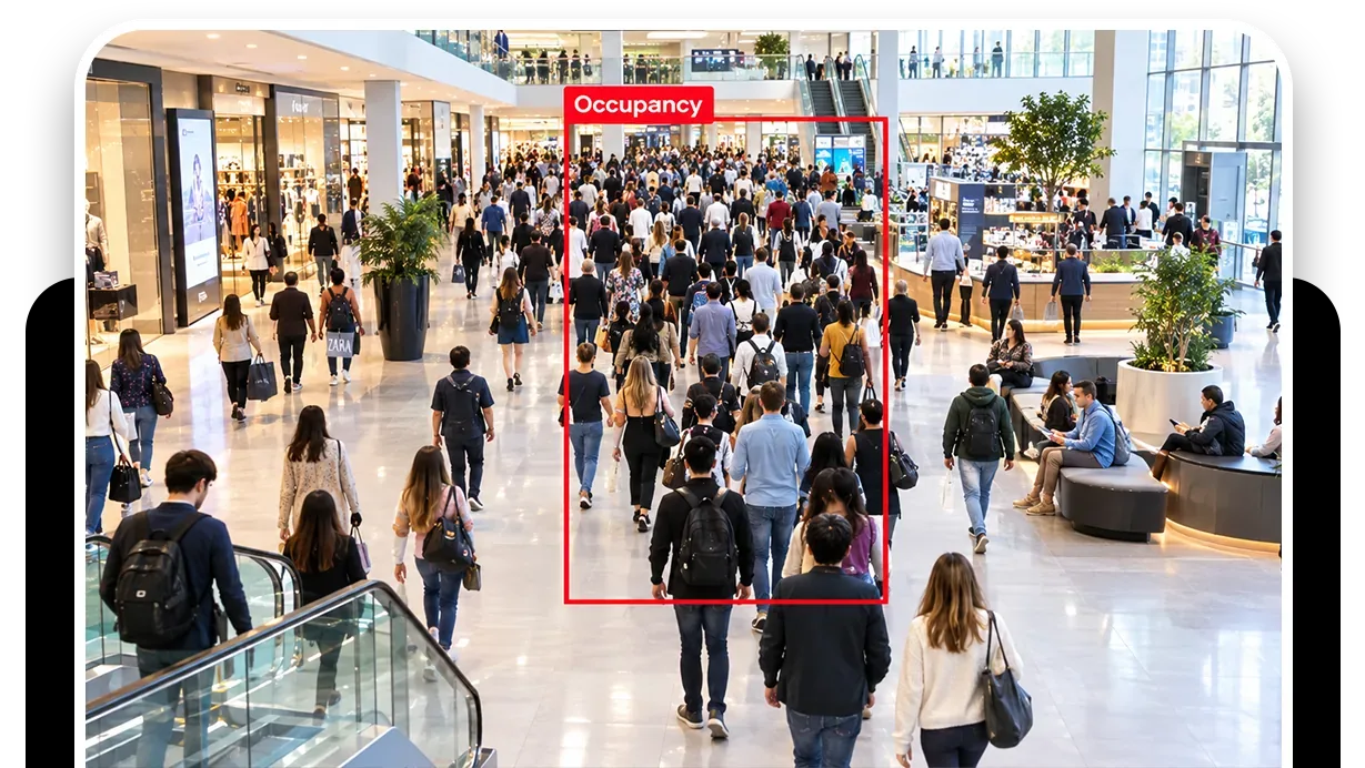 The console live view on a tablet, a busy store floor with the main aisle boxed and labeled Occupancy