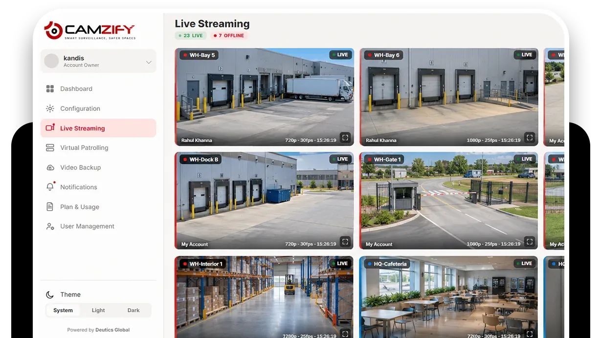 A live wall of cameras from several brands and sites, each tile labeled with its site