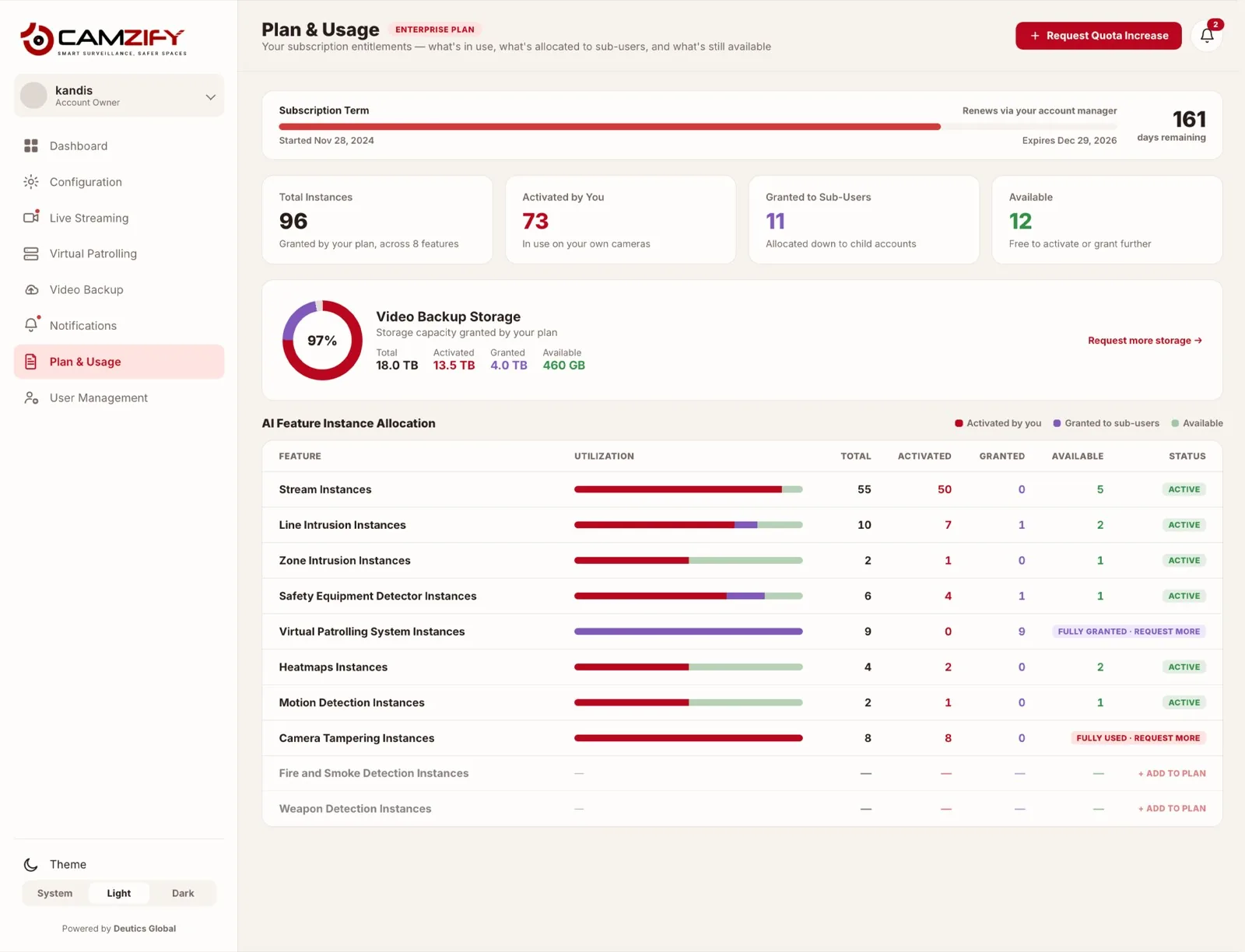 A laptop showing the Camzify Plan & Usage screen with subscription term, instance totals, storage entitlement, and a per-feature allocation table