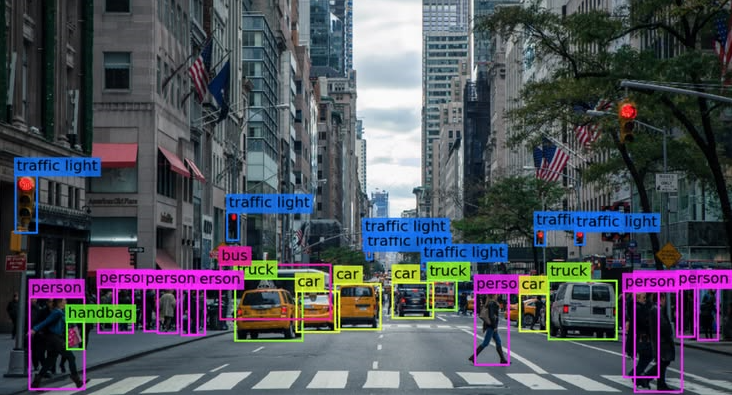 Object Detection Transforming Business Operations with AI-Powered Computer Vision